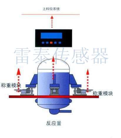 如何安裝調(diào)試稱重模塊，雷泰傳感器獨家提供